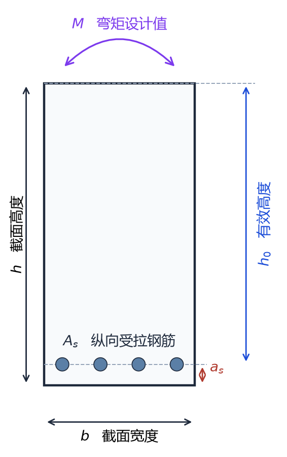 计算参数示意图